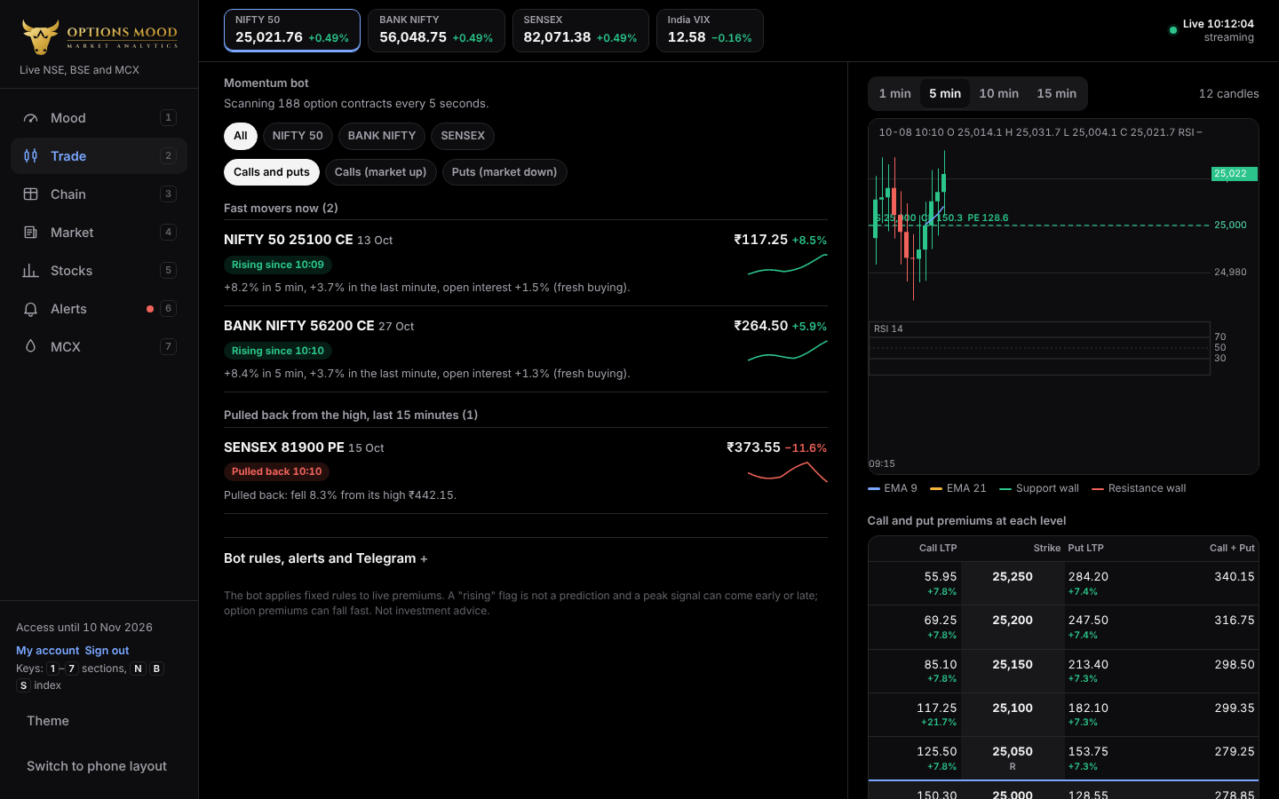 The portal on a desktop: live index strip, momentum scanner and candle chart