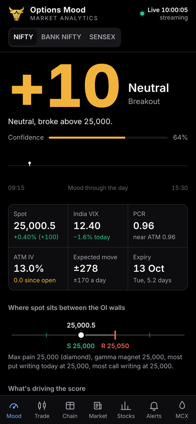 The portal on a phone: market mood score and drivers